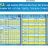 Комплект стендів з фізики