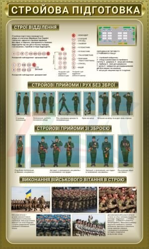 Плакат для військових “Стройова підготовка”