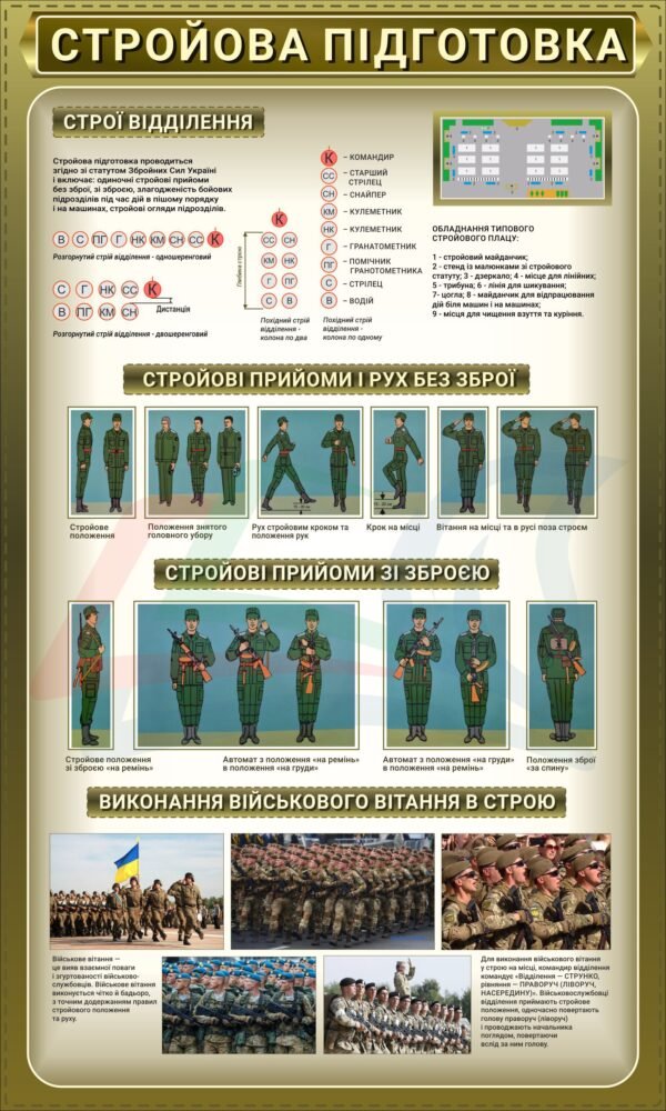 Плакат для військових “Стройова підготовка”