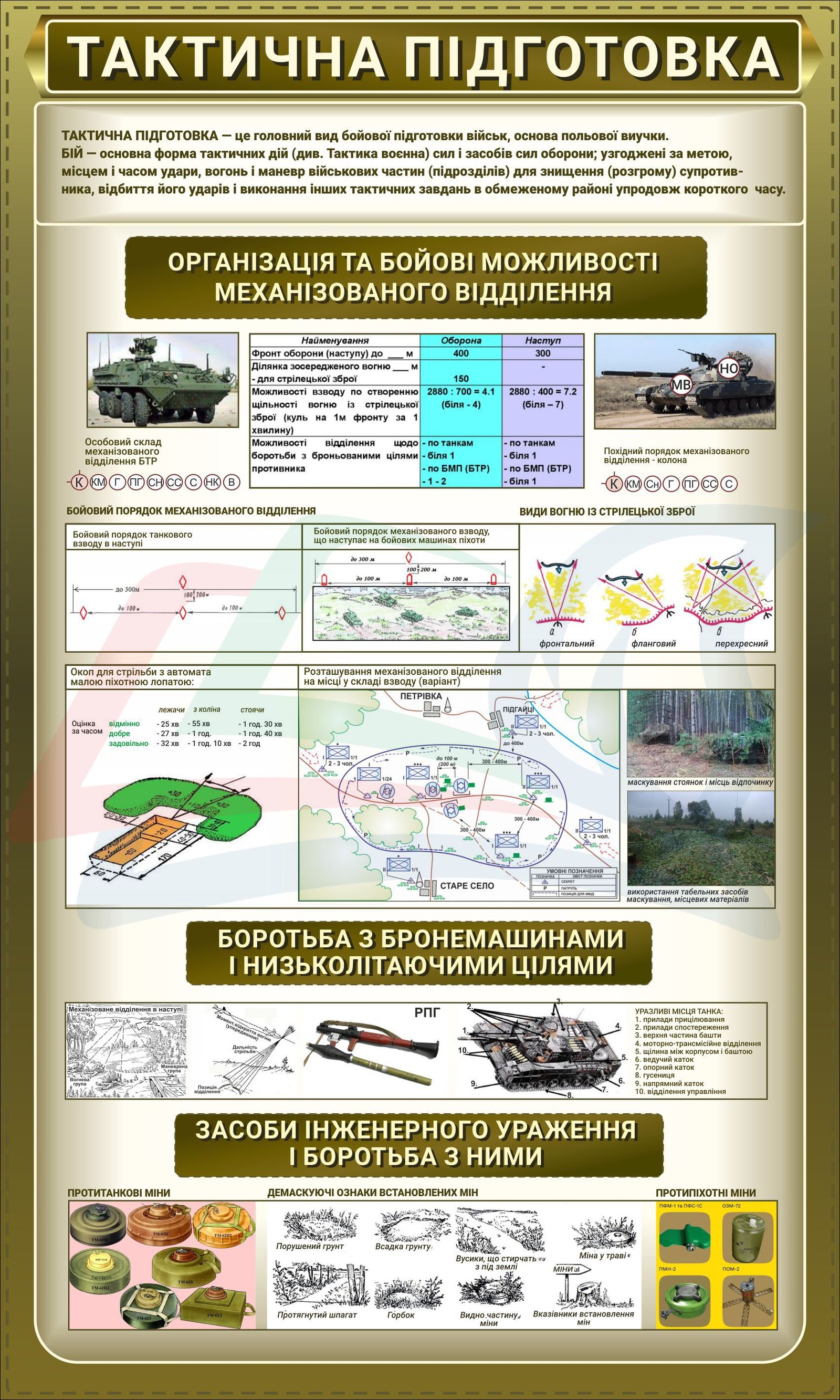 Плакат "Тактична підготовка"