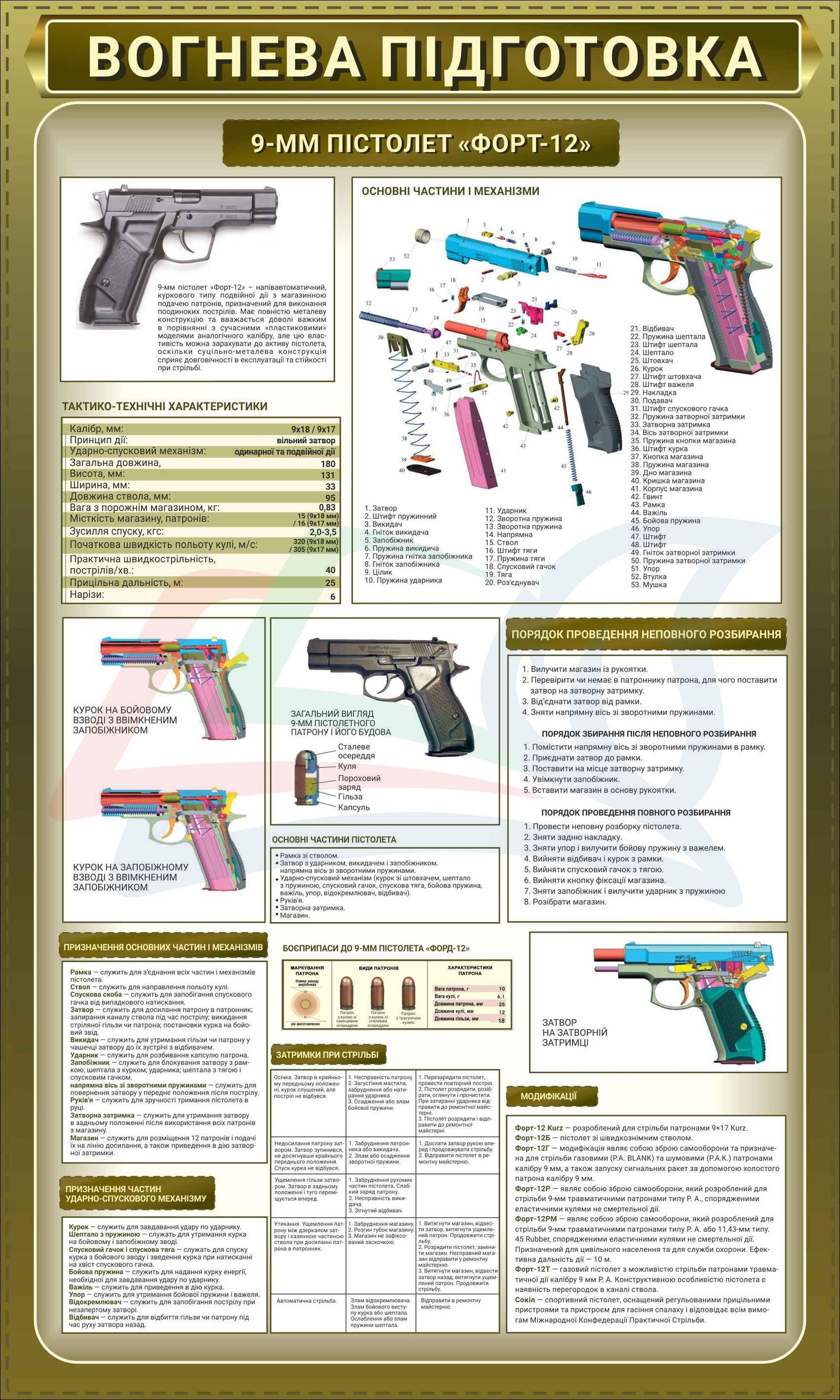 Плакат для військових "Пістолет Форт-12"