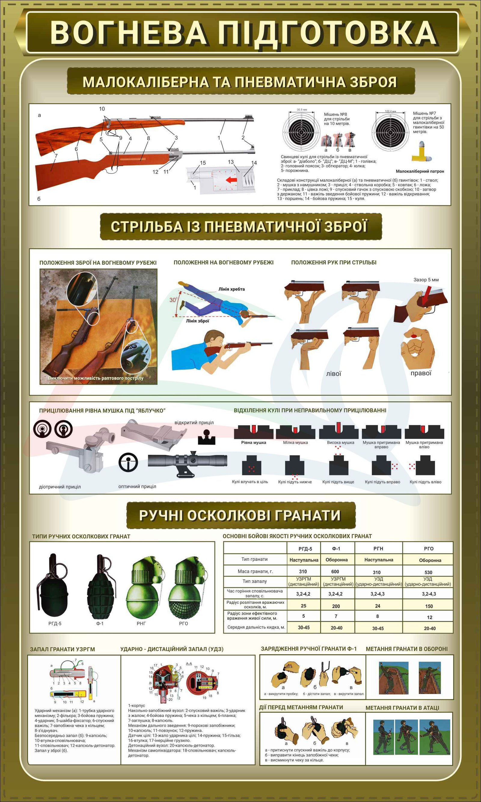 Плакат "Ручні осколкові гранати. Малокаліберна зброя"