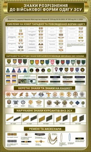 Плакат “Знаки розрізення до військової форми ЗСУ”