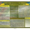 Стенд “Правила ведення військового обліку і бронювання”