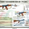 Стенди “Автомат Калашнікова АК-74” 8895