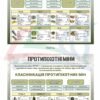 Стенди з захисту України “Класифікація мін”