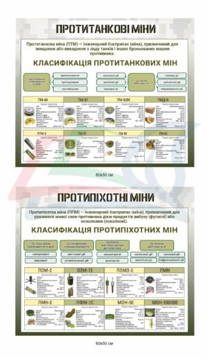Стенди з захисту України “Класифікація мін”