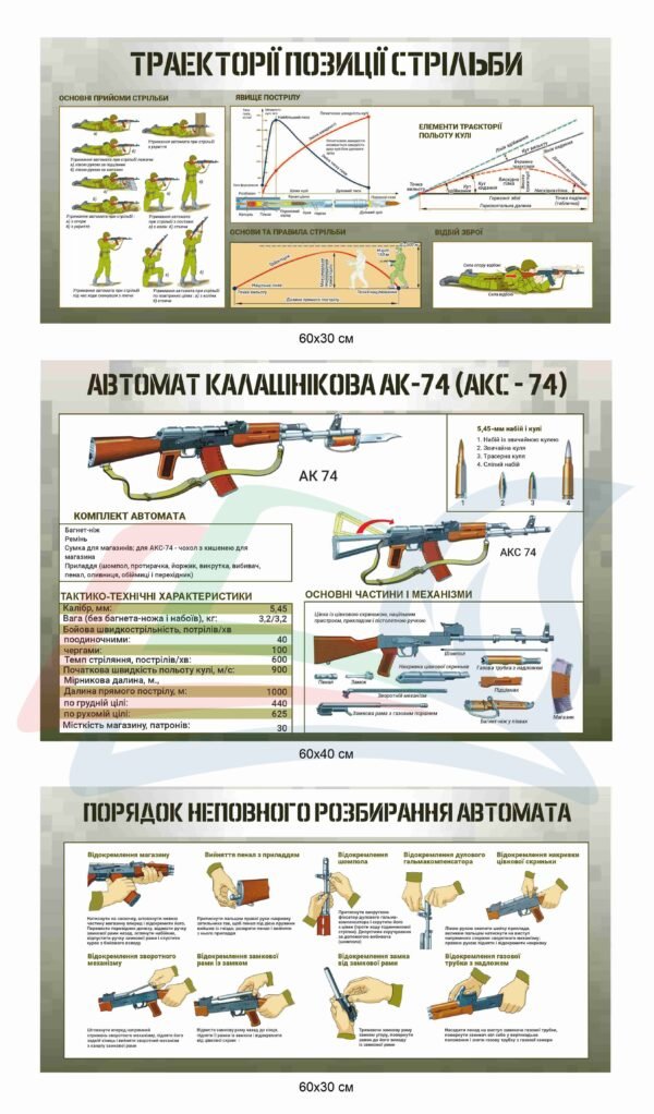 Стенди “Автомат Калашнікова АК-74”