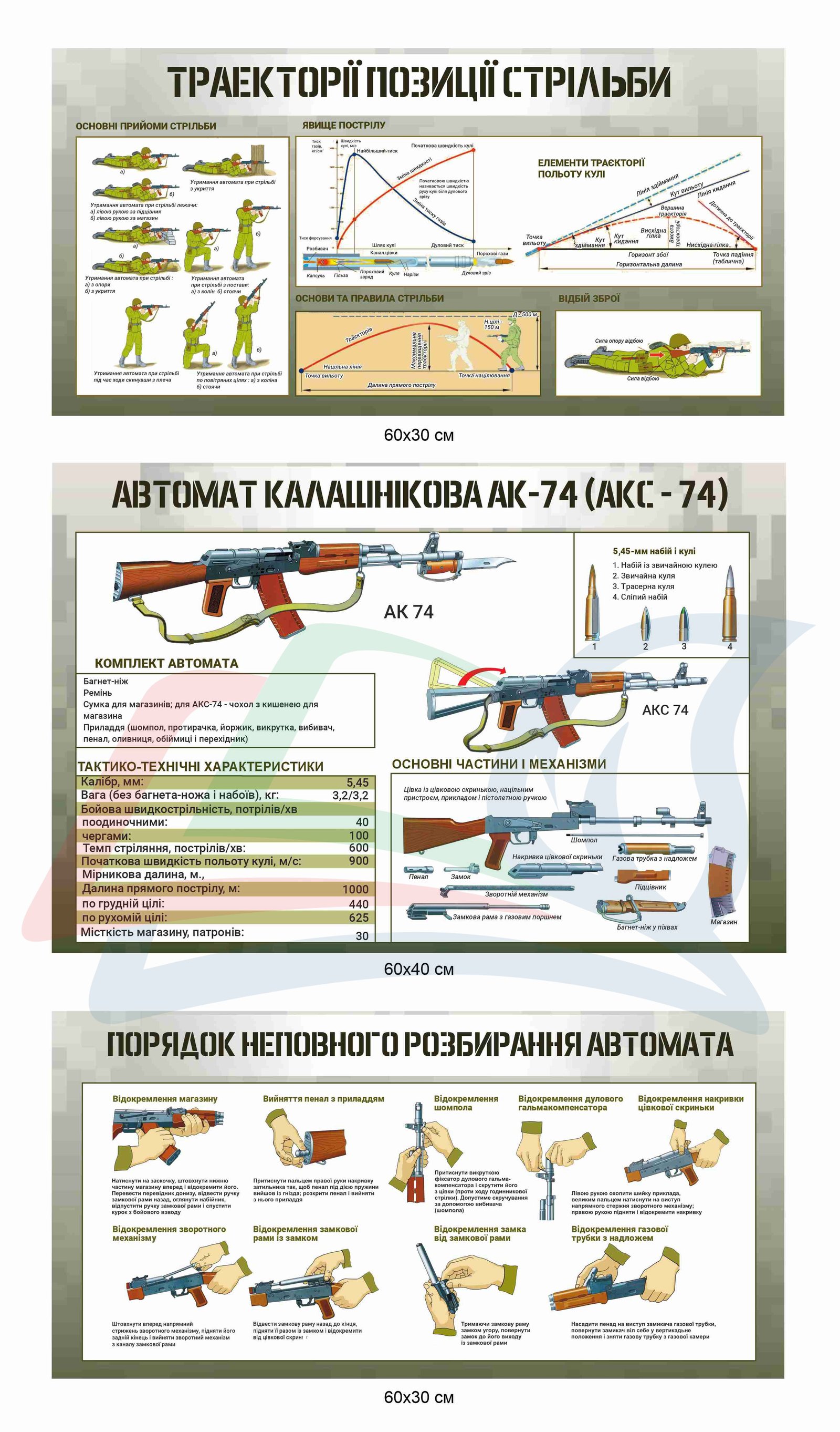 Стенди "Автомат Калашнікова АК-74"