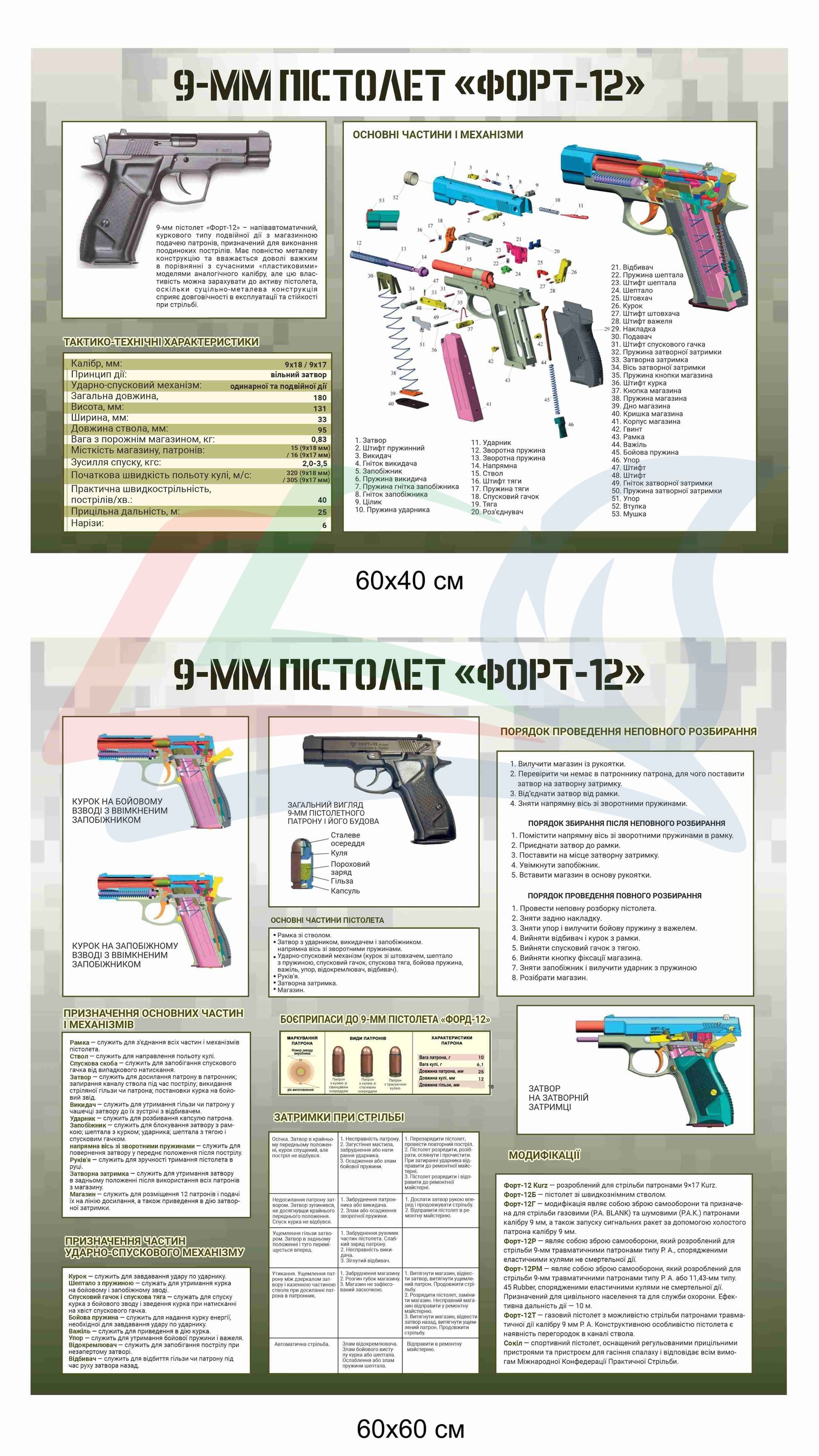 Стенди "9-мм пістолет ФОРТ-12"