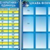 Комплект стендів з фізики 10700