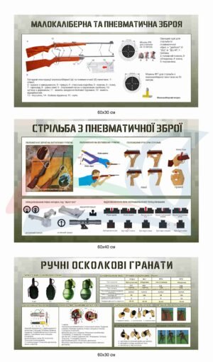 Стенди “Малокаліберна і пневматична зброя та ручні осколкові гранати”
