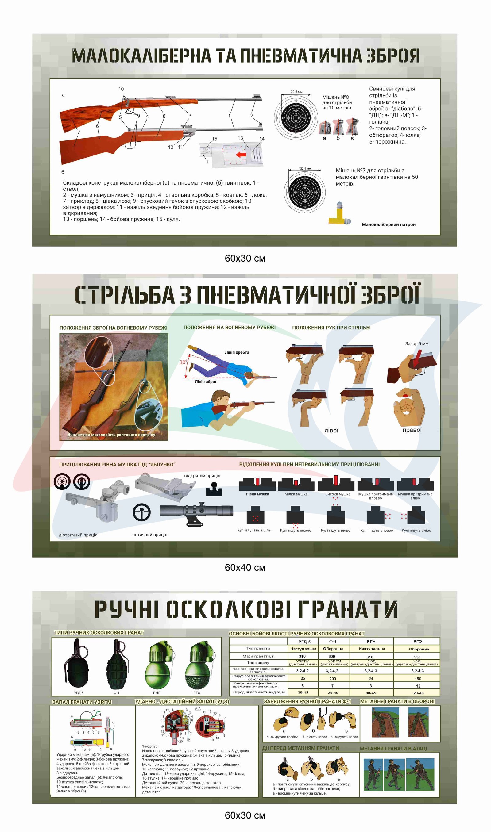 Стенди "Малокаліберна і пневматична зброя та ручні осколкові гранати"