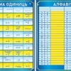 Комплект стендів з фізики 10701