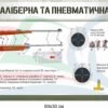 Стенди “Малокаліберна і пневматична зброя та ручні осколкові гранати” 8918
