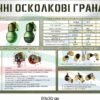 Стенди “Малокаліберна і пневматична зброя та ручні осколкові гранати” 8920