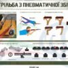 Стенди “Малокаліберна і пневматична зброя та ручні осколкові гранати” 8919