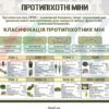 Стенди з захисту України “Класифікація мін” 8757