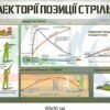 Стенди “Автомат Калашнікова АК-74” 8894