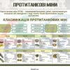Стенди з захисту України “Класифікація мін” 8756