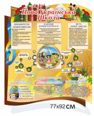 Нова українська школа(НУШ) – стенд