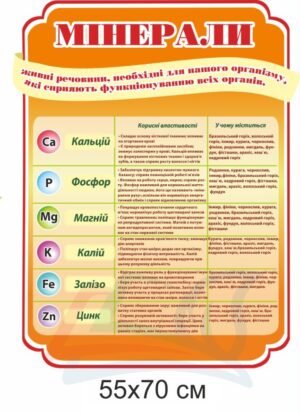 Стенд для їдальні “Мінерали”