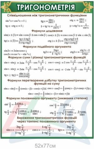 Стенд з математики “Тригонометрія”