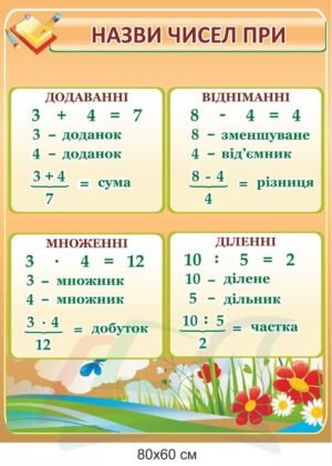Стенд для НУШ “Назви чисел”