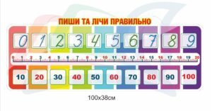 Стенд НУШ “Пиши та лічи правильно”