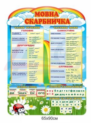 Стенд НУШ “Мовна скарбничка”