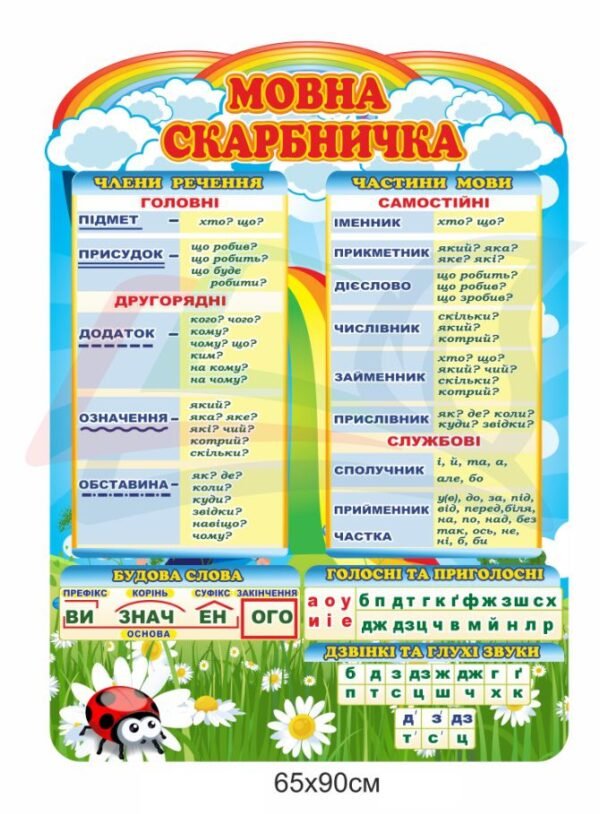 Стенд НУШ “Мовна скарбничка”
