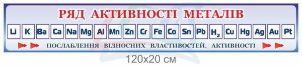 Стенд з хімії “Ряд активності металів”