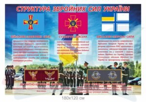 Стенд “Структура Збройних сил України”