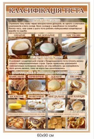 Стенд для кухарів “Класифікація тіста”