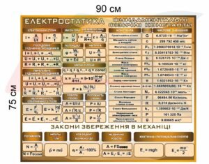 Стенд “Електростатика та фундаментальні фізичні сталі”