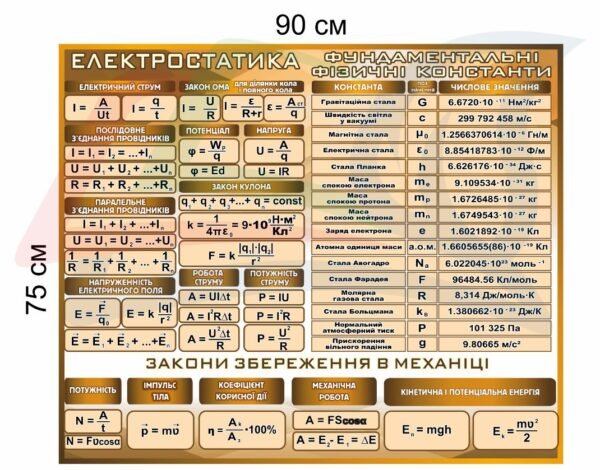 Стенд “Електростатика та фундаментальні фізичні сталі”