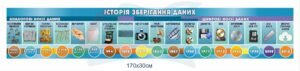 Стенд “Історія зберігання даних”