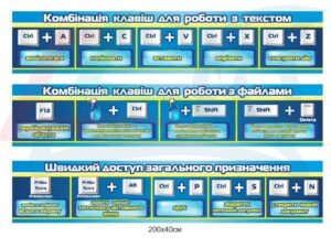 Стенди з інформатики “Гарячі клавіши”