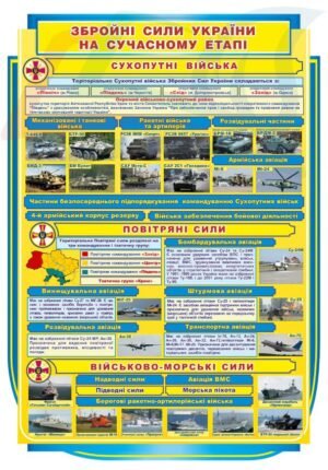 Збройні сили України на сучасному етапі – стенд