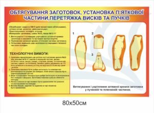 Стенд “Обтягування заготовок, установка п’яткової частини, перетяжка висків та пучків”