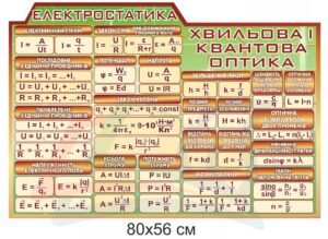 Стенд з фізики “Електростатика”