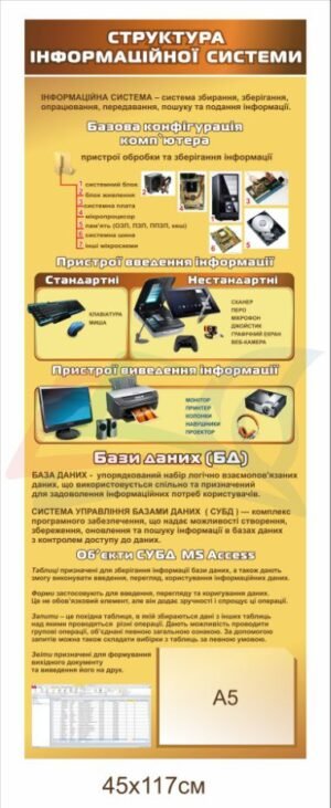 Стенд з інформатики “Структура інформаційної безпеки”