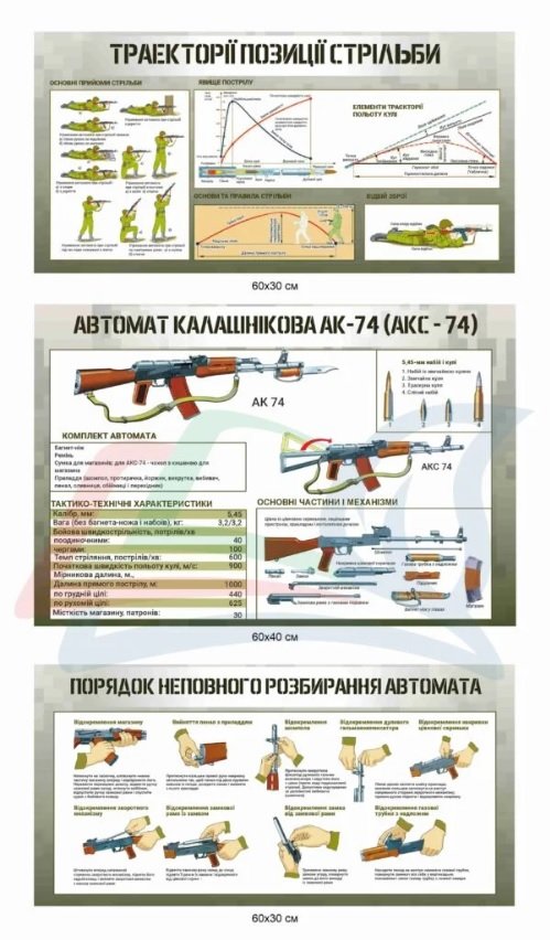 Таблички, стенди для військових частин, підрозділів