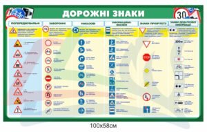 Стенд “Дорожні знаки”