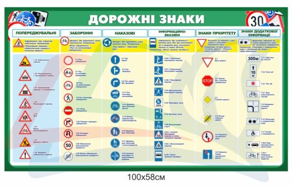 Стенд “Дорожні знаки”