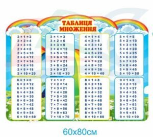 Стенд для НУШ “Таблиця множення”