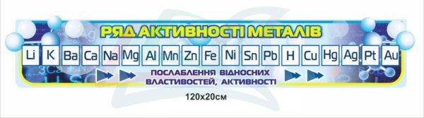 Пластиковий стенд “Ряд активності металів”