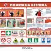 Пластиковий стенд з протипожежної безпеки