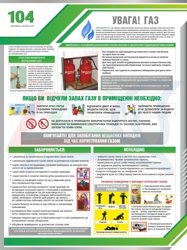 Стенд в клас безпеки “Газ”
