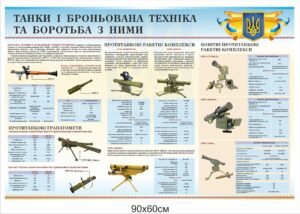 Стенд “Протитанкові ракетні комплекси та гранатомети”